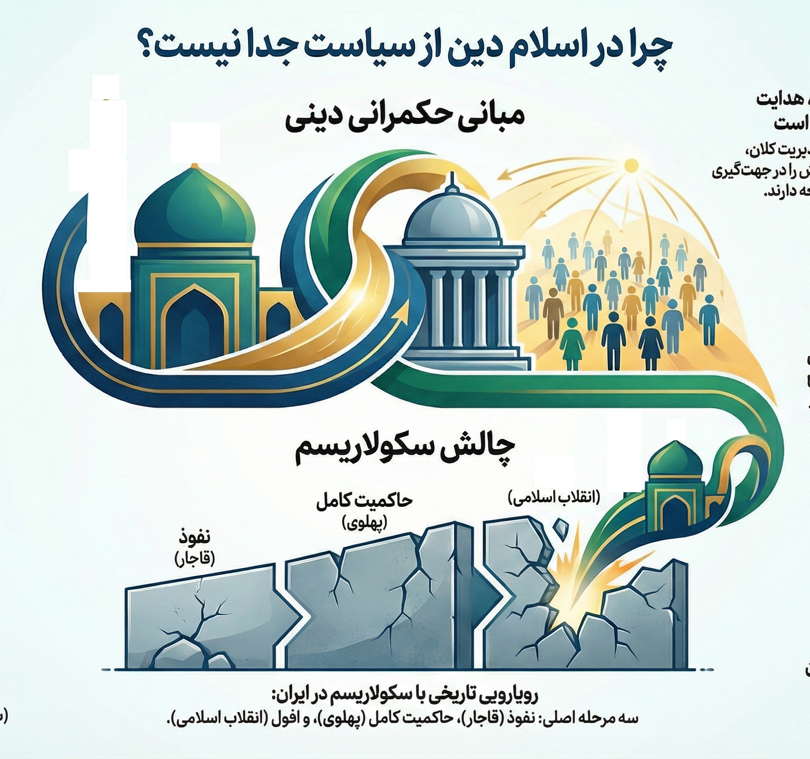 حکمرانی دینی در چهار بخش