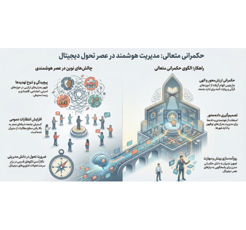 دوره آموزشی حکمرانی - مدیران ارشد استان ها