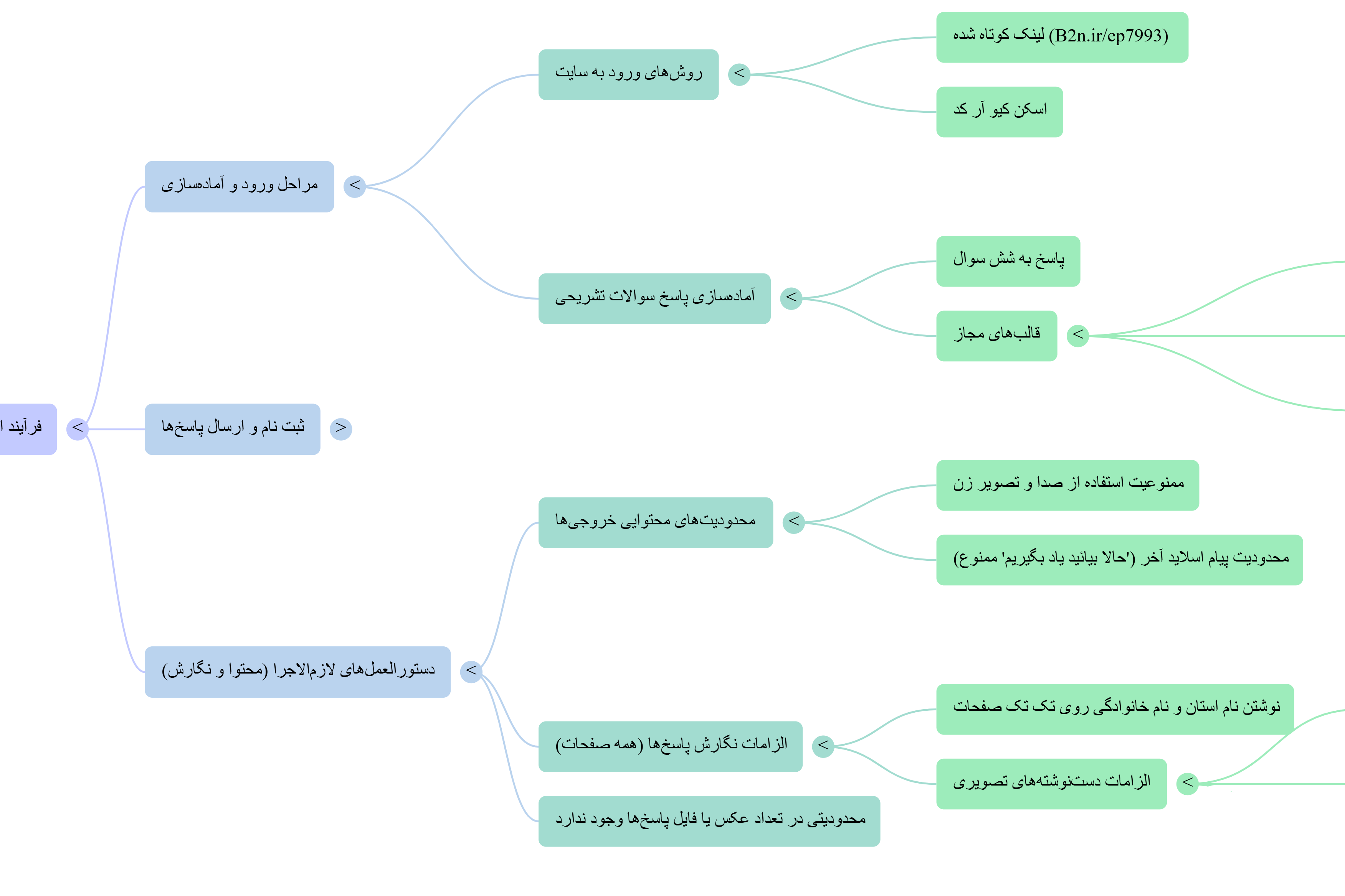 کلیپ مراحل ثبت نام آموزش‌های حکمرانی