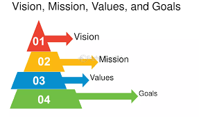 مرکز آموزش های مجازی
